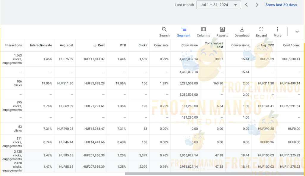 google ads hirdetéskezelés